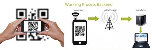 QR-Management