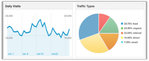 Web-analytics