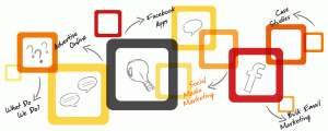 social-media-maangement